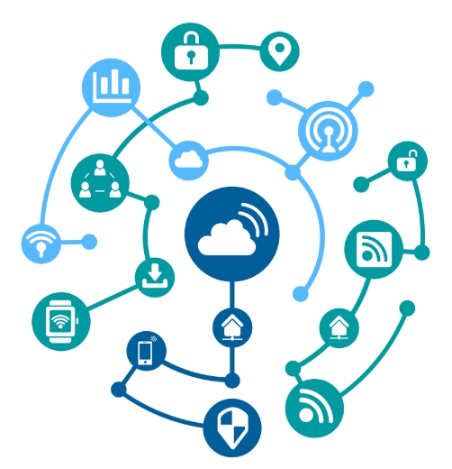 internet of things